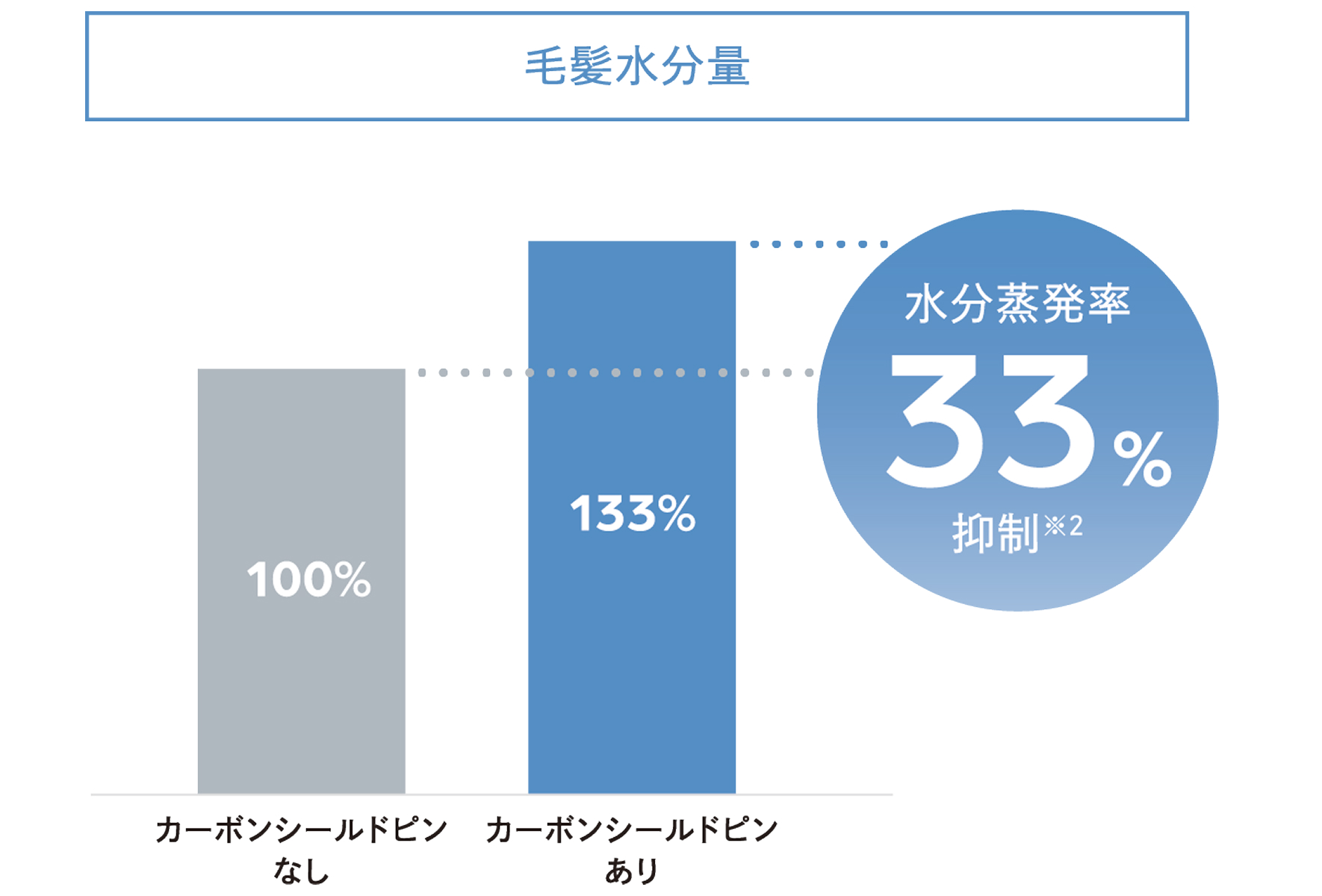 リファカールブローアイロン ReFa CURL BLOW IRON