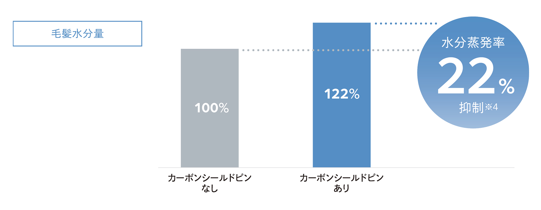 リファストレートブローアイロン ReFa STRAIGHT BLOW IRON