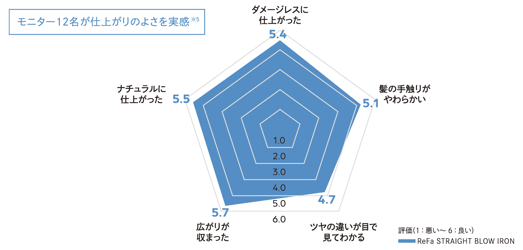 リファストレートブローアイロン ReFa STRAIGHT BLOW IRON