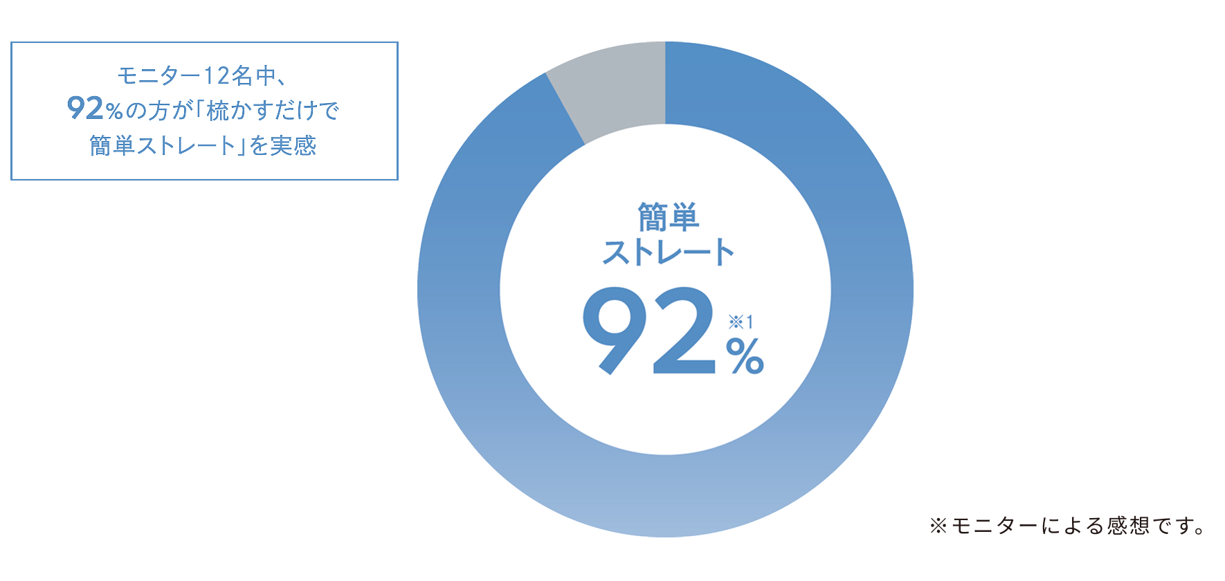 リファストレートブローアイロン ReFa STRAIGHT BLOW IRON