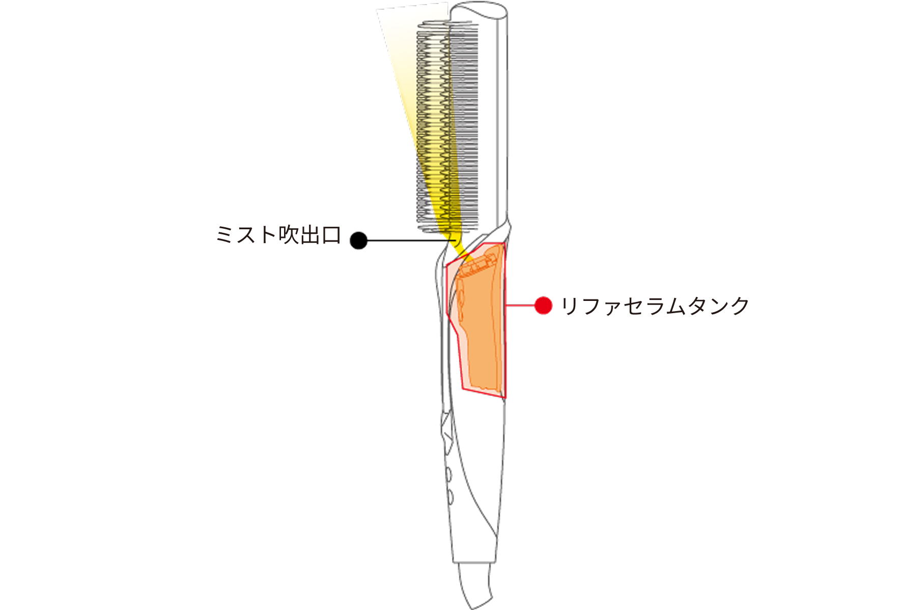 リファトリートメントアイロン ReFa TREATMENT IRON