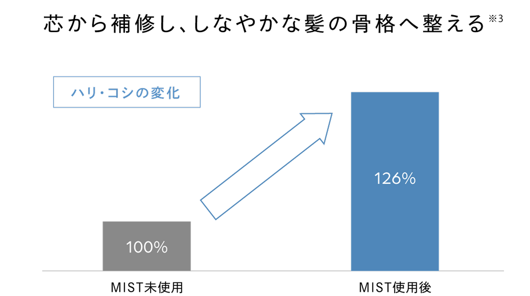リファトリートメントアイロン ReFa TREATMENT IRON