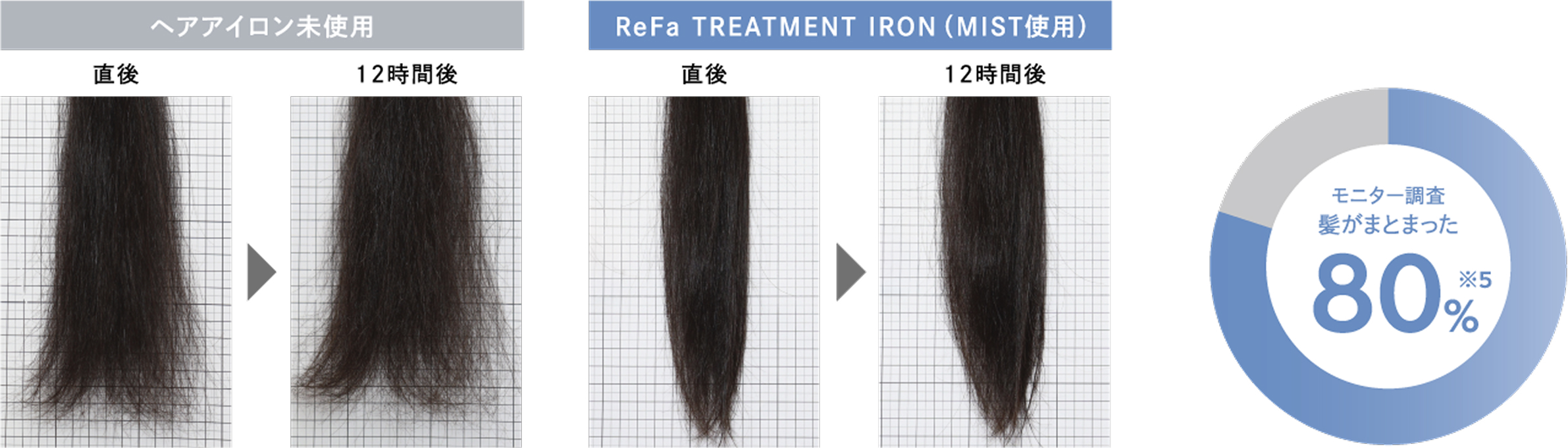 リファトリートメントアイロン ReFa TREATMENT IRON