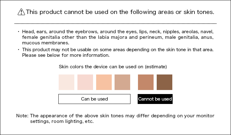 Used part & Skin colors the device can be used on