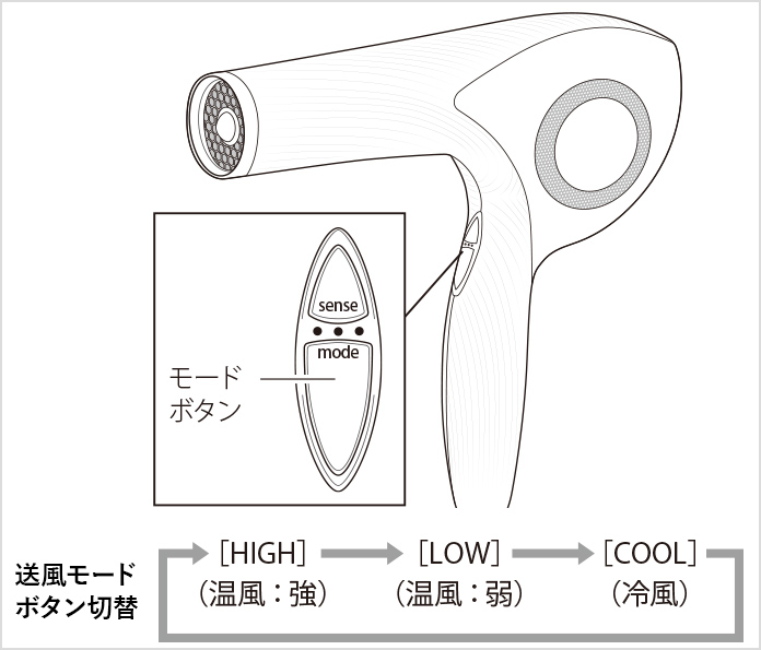 ドライヤー リファ