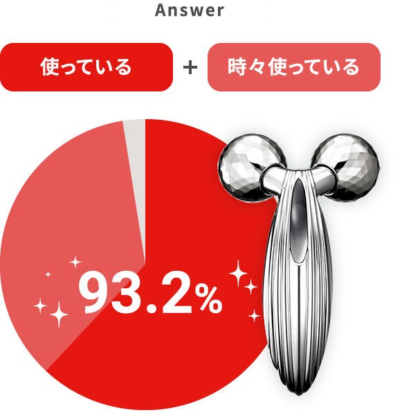 93.2%