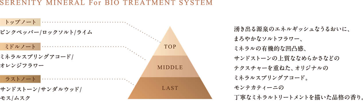 BIO TREATMENT SYSTEM