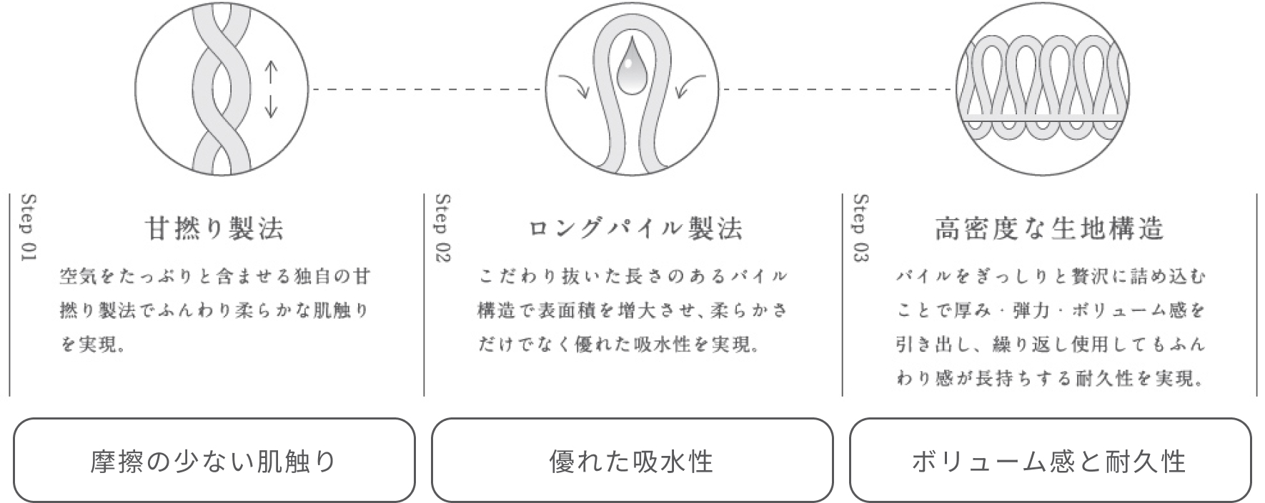 髪と肌を美しく守り続ける技術