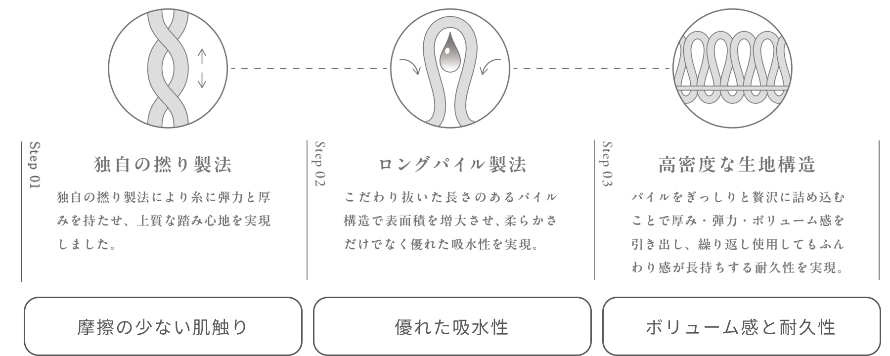 肌を美しく守り続ける技術