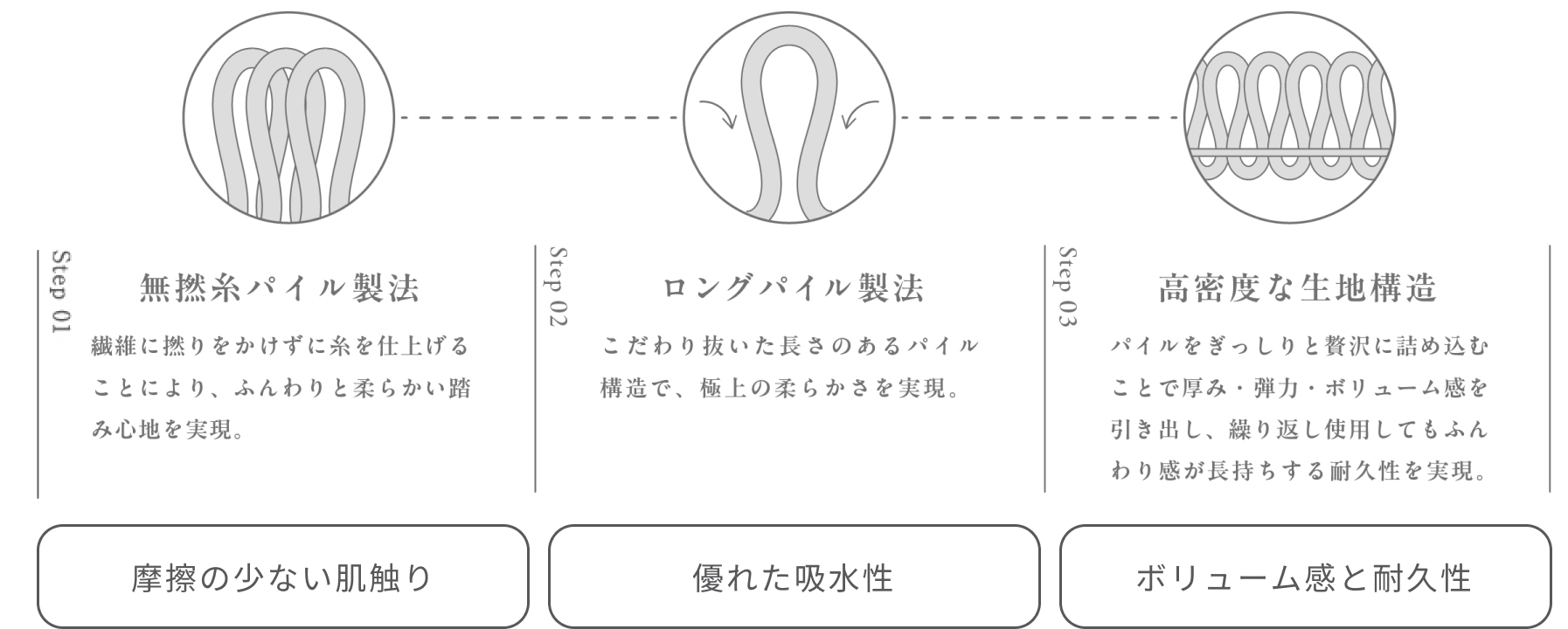 肌を美しく守り続ける技術