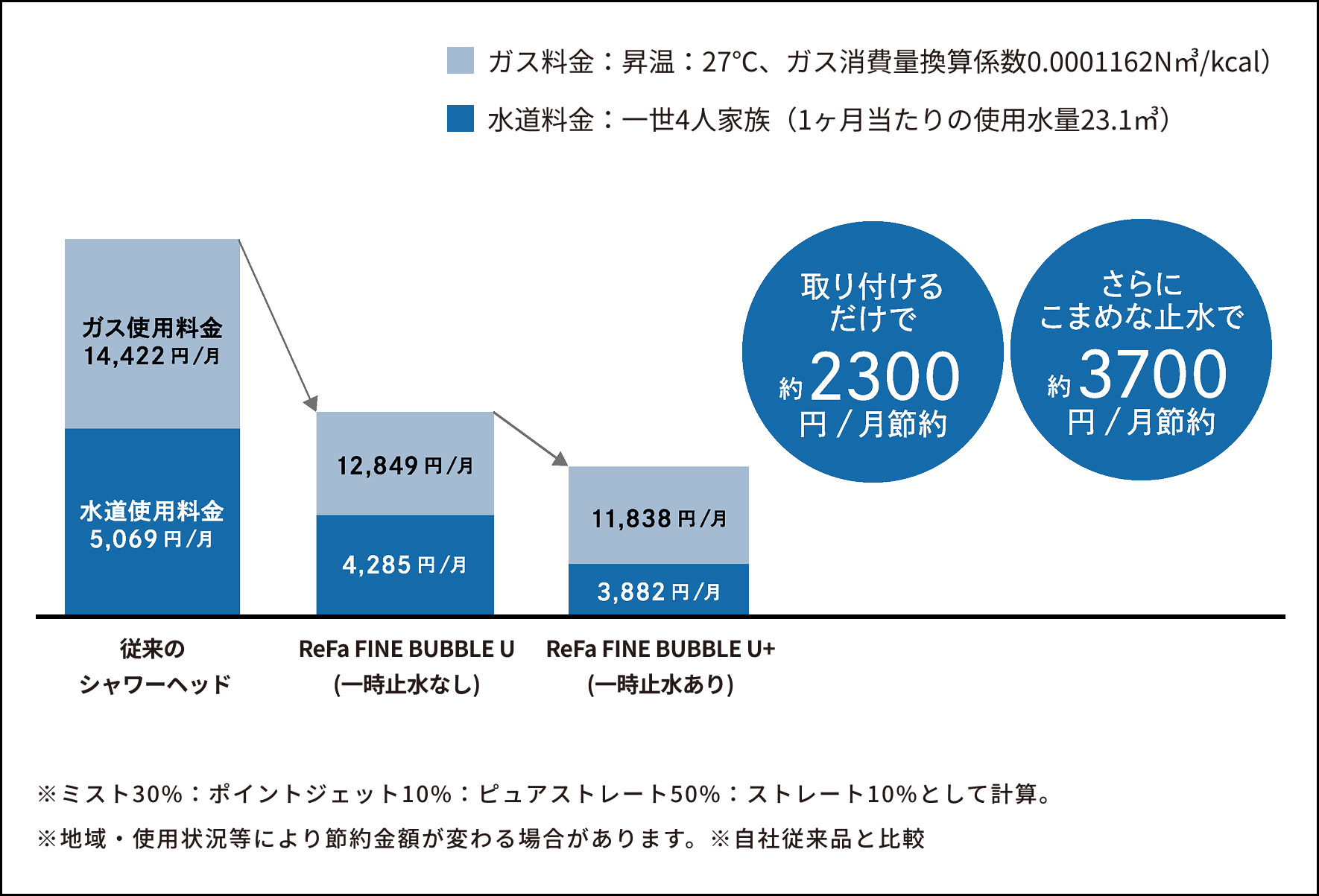 追い焚き時にバブルを選び、やさしい温もりを、想いのままに。