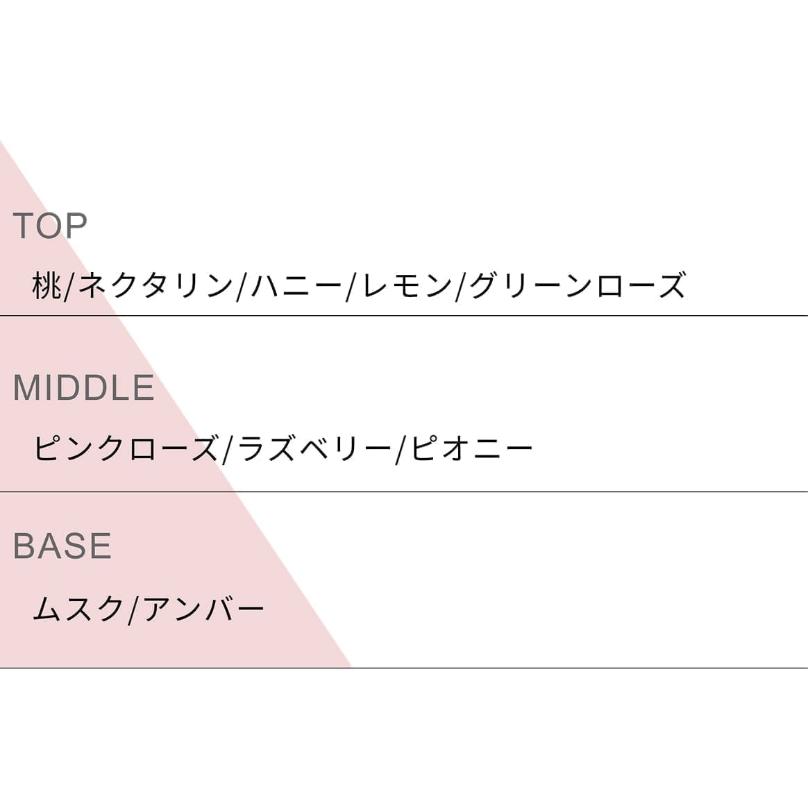 ハニークイーンローズの香り