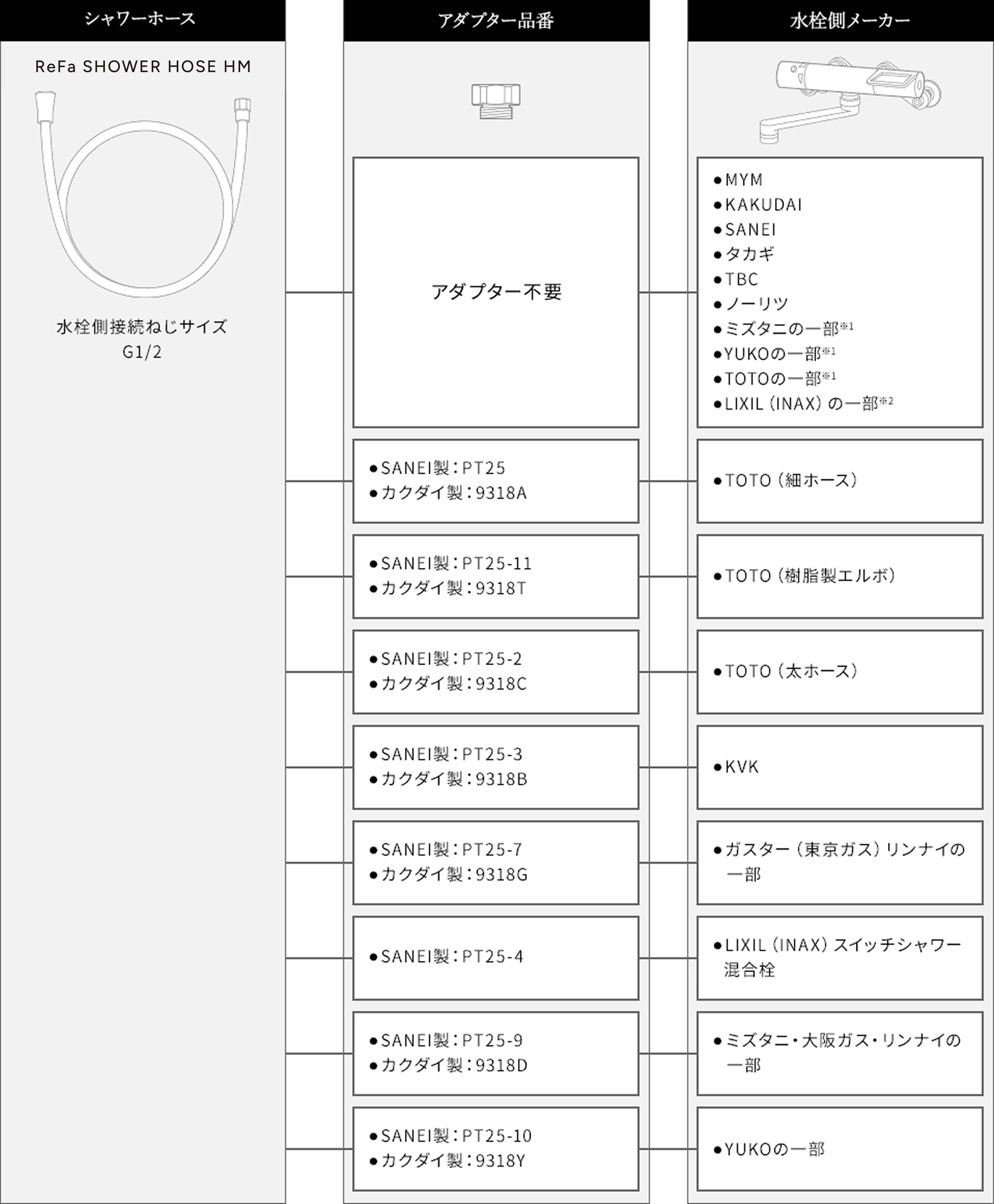 アダプター互換表