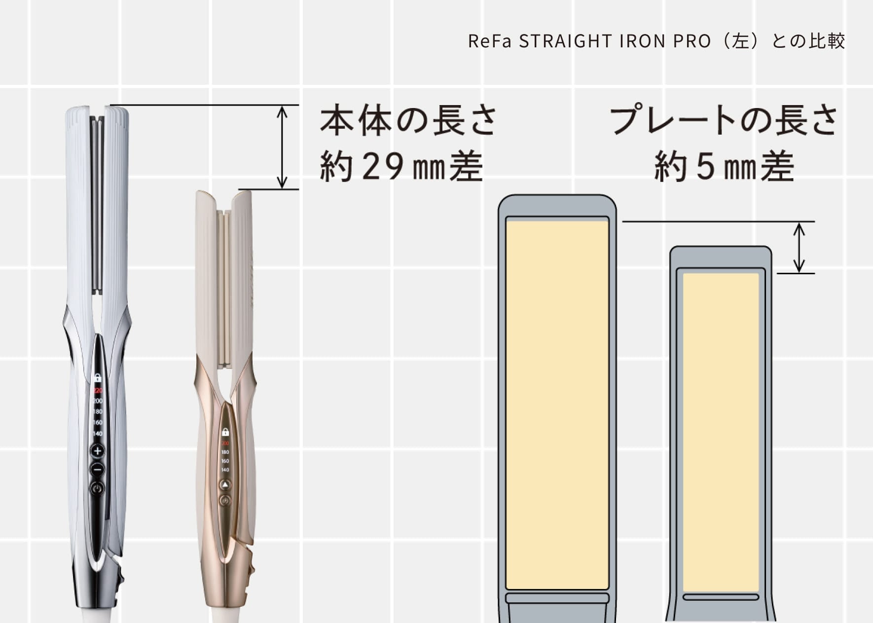 本体の長さ約29mm差、プレートの長さ約5mm差