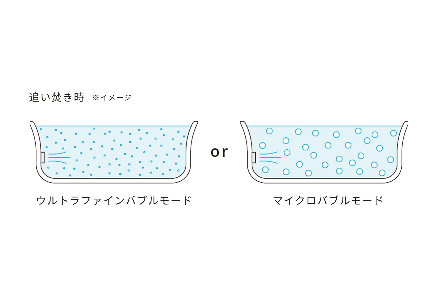 追い焚き時にバブルを選び、やさしい温もりを、想いのままに。