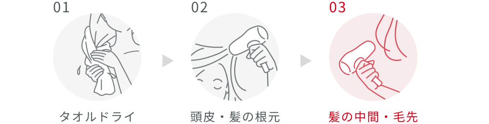 01タオルドライ 02頭皮・髪の根元 03髪の中間・毛先