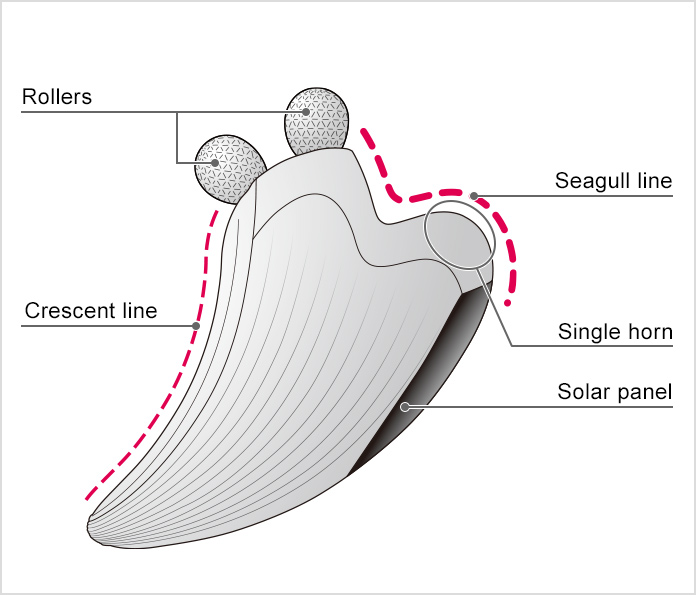 Please let me know how to use ReFa CAXA RAY. (ReFa CAXA RAY) | ReFa | MTG  Co., Ltd.