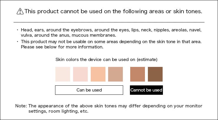 Used part & Skin colors the device can be used on