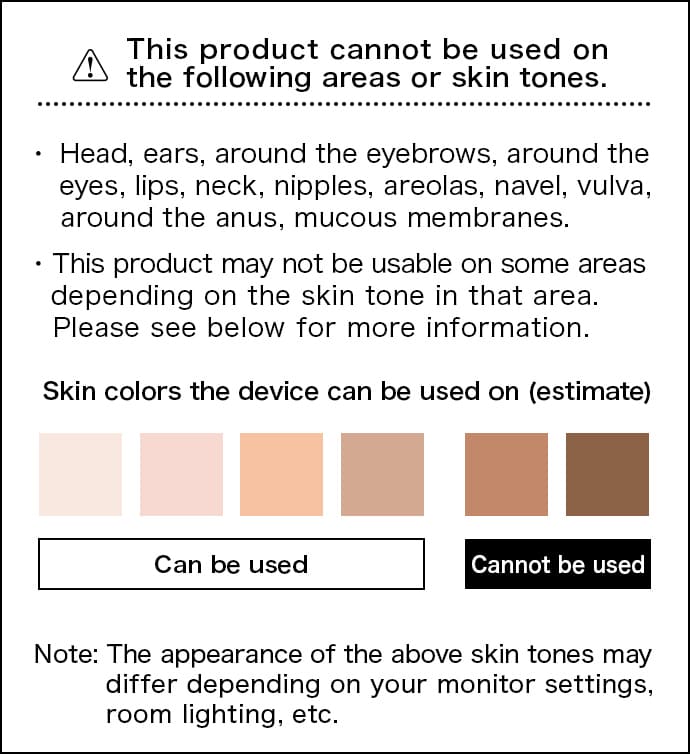 Used part & Skin colors the device can be used on