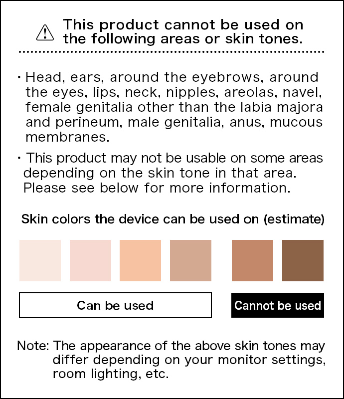 Used part & Skin colors the device can be used on