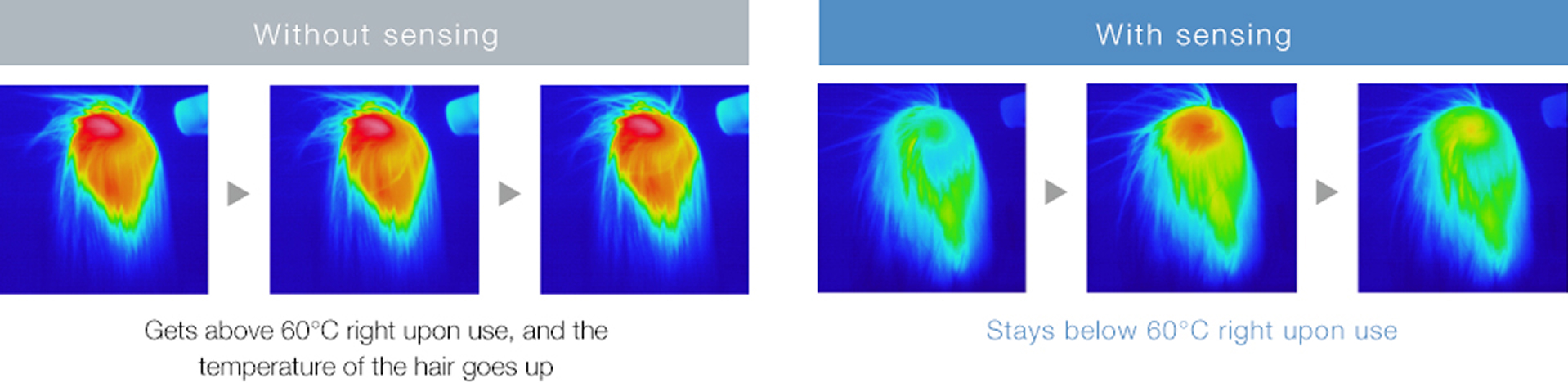 Without sensing / With sensing