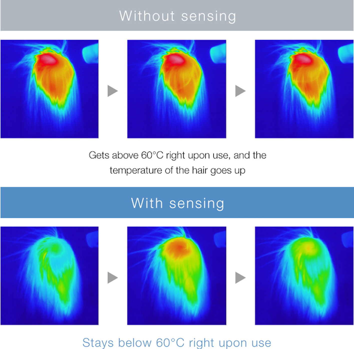 Without sensing / With sensing