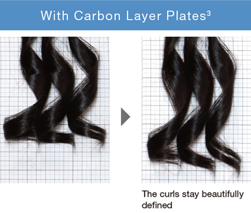 With Carbon Layer Plates