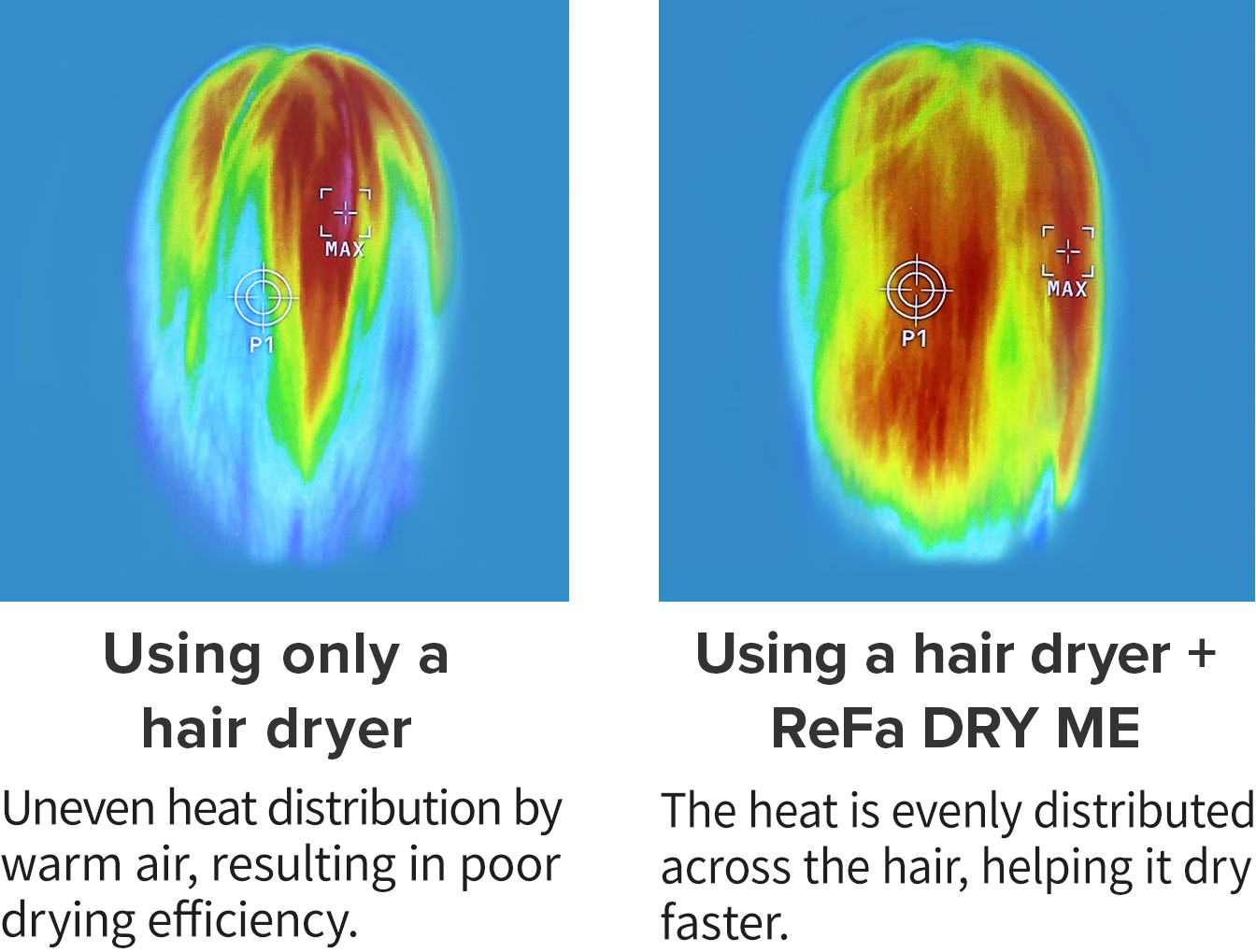 rying quickly and efficiently