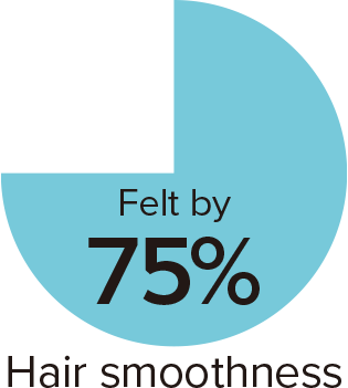 Felt by 75% Hair smoothness