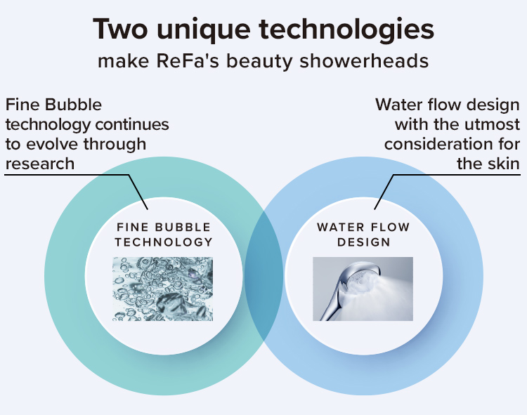 Two unique technologies make ReFa's beauty showerheads