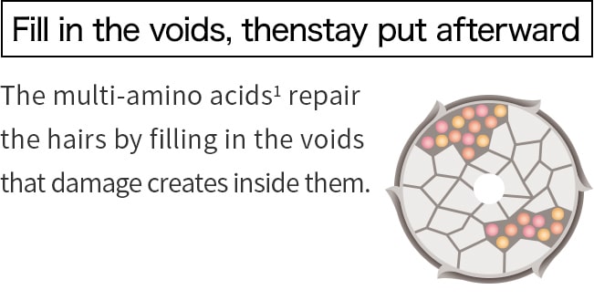 Fill in the voids, then stay put afterward