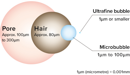 Two kinds of bubbles for even more beautiful skin