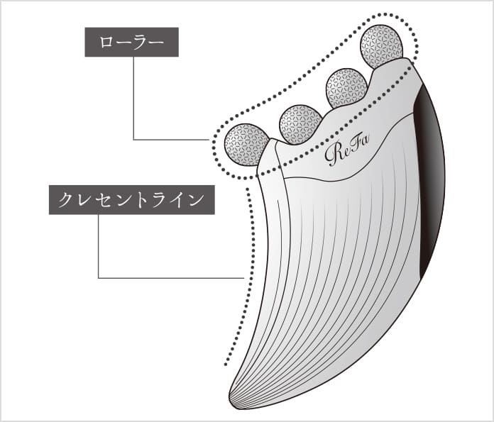 リファフォーカッサの使い方 | ReFa 4 CAXA | ReFa（リファ）公式