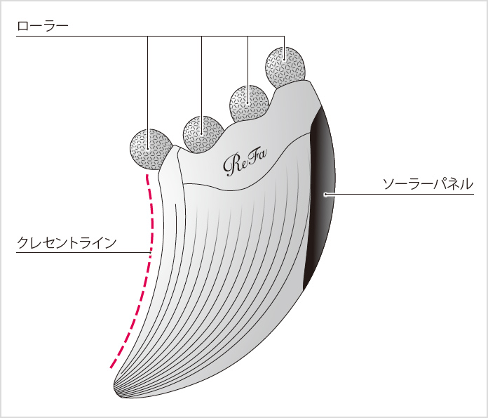 リファフォーカッサレイの使い方 | ReFa 4 CAXA RAY | ReFa(リファ ...
