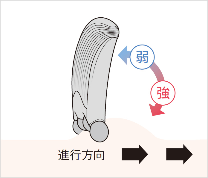 リファフォーカッサレイの使い方 | ReFa 4 CAXA RAY | ReFa（リファ 