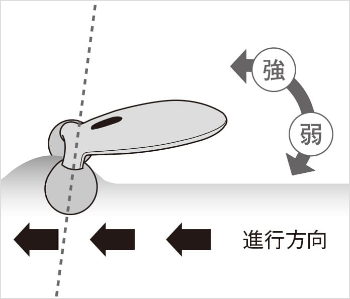 リファカラットサロンモデルⅡの使い方 | ReFa CARAT SALON MODELⅡ ...