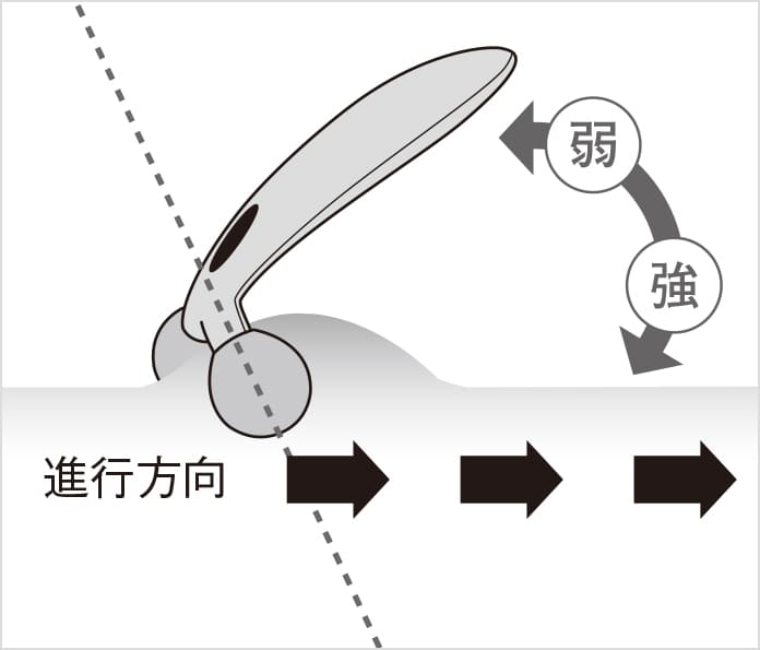 リファカラットフェイスの使い方 | ReFa CARAT FACE | ReFa（リファ