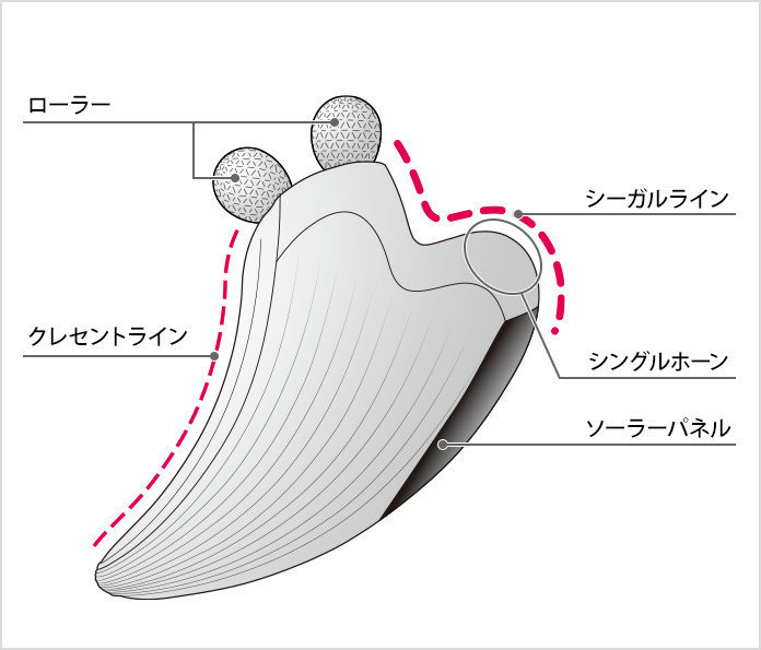 リファカッサレイの使い方 | ReFa CAXA RAY | ReFa（リファ）公式