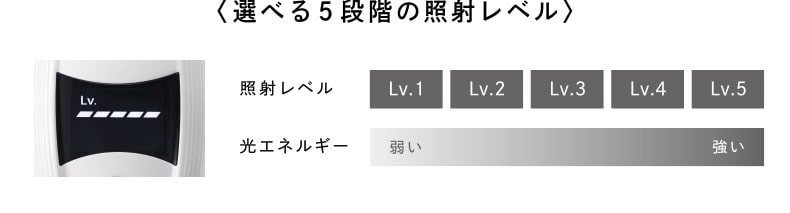 リファビューテック エピ - ReFa BEAUTECH EPI | 商品情報 | ReFa