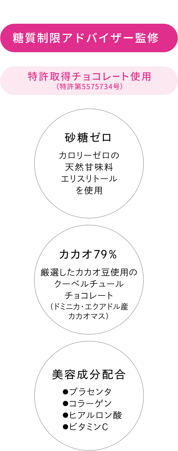 糖質制限アドバイザー