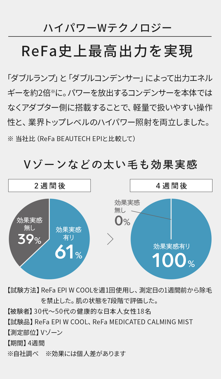 ハイパワーWテクノロジー ReFa史上最高出力を実現