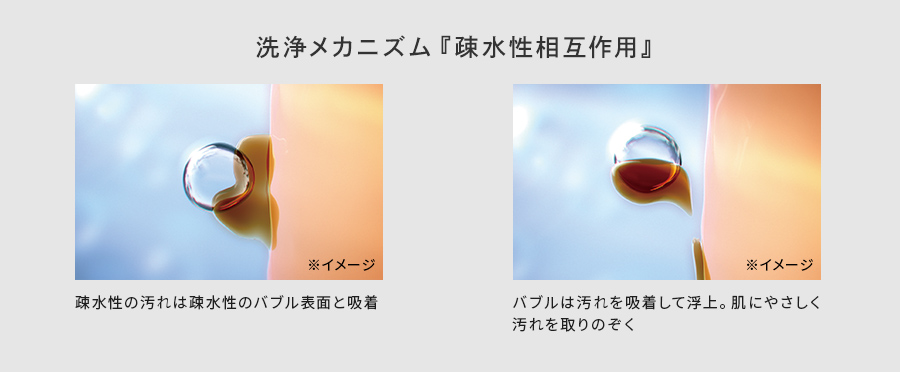 洗浄メカニズム『疎水性相互作用』