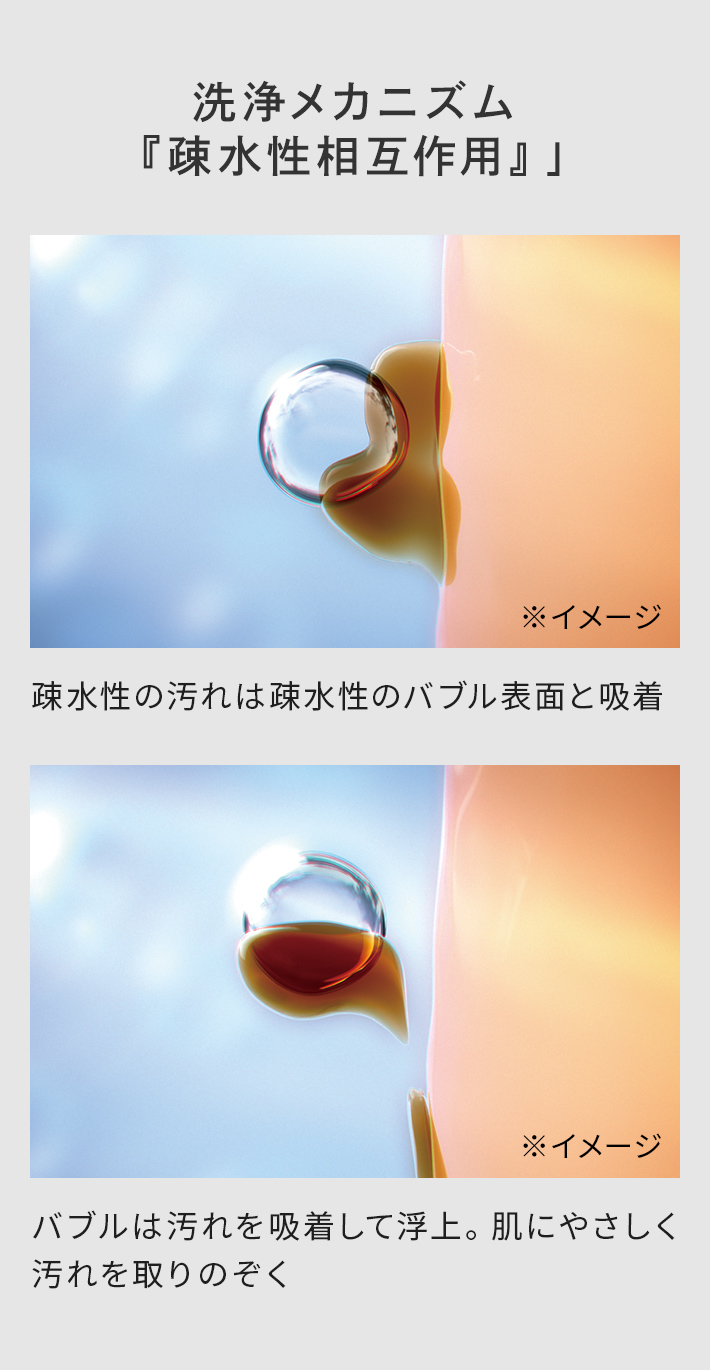 洗浄メカニズム『疎水性相互作用』