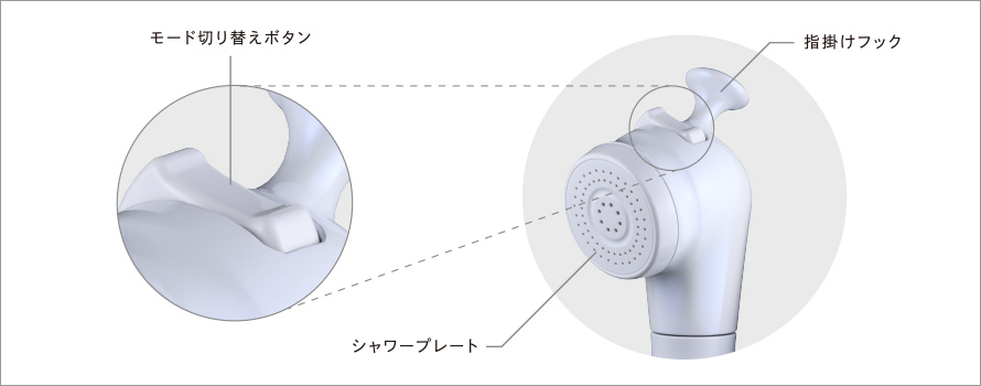 2つのモードの切替えボタンの位置