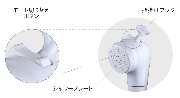 2つのモードの切替えボタンの位置