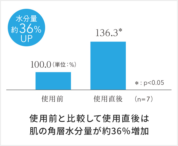 シャワーヘッド:リファファインバブル S - ReFa FINE BUBBLE S | 商品情報 | ReFa（リファ）公式ブランドサイト