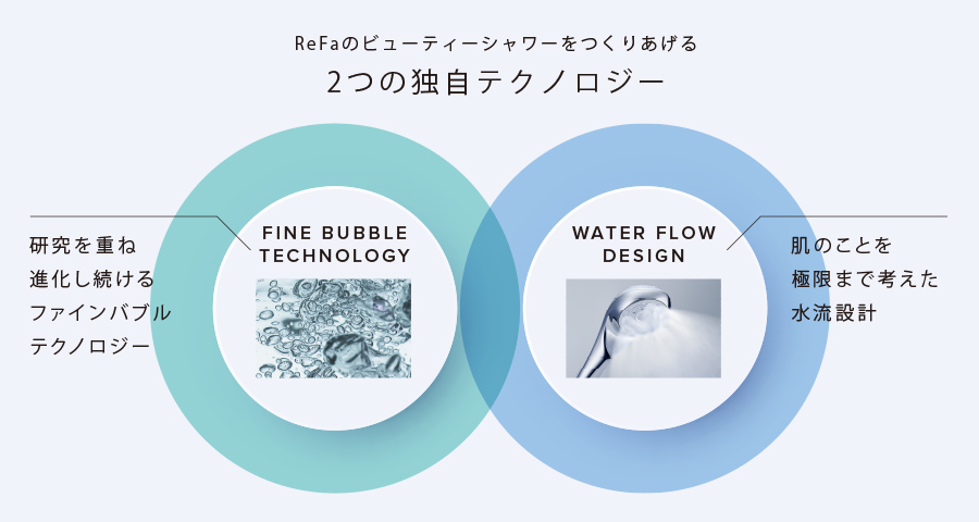 ReFaのビューティシャワーをつくりあげる2つの独自テクノロジー