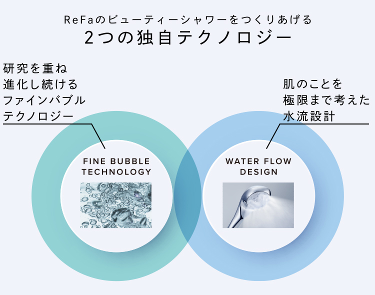 ReFaのビューティシャワーをつくりあげる2つの独自テクノロジー