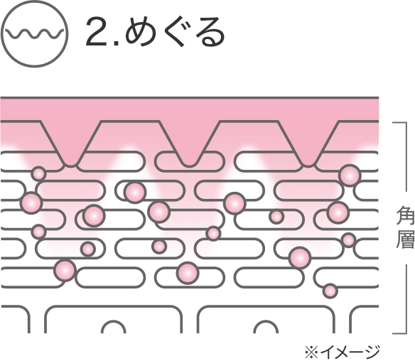 2.めぐる