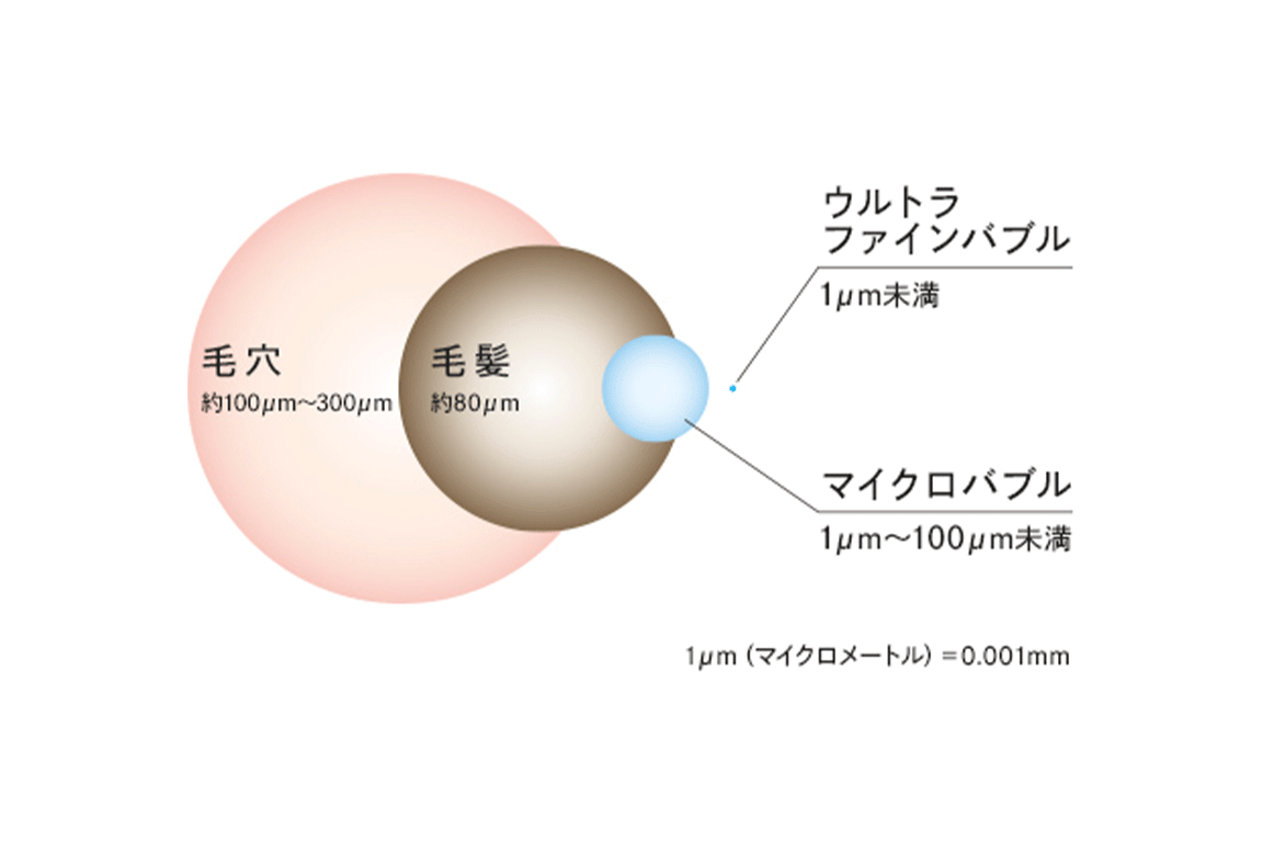 ファインバブルについて